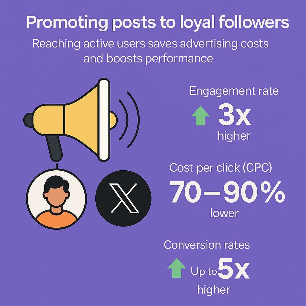 The Power of a Loyal Audience on Twitter (X): Why Retweeters Are Your Most Valuable Customers?