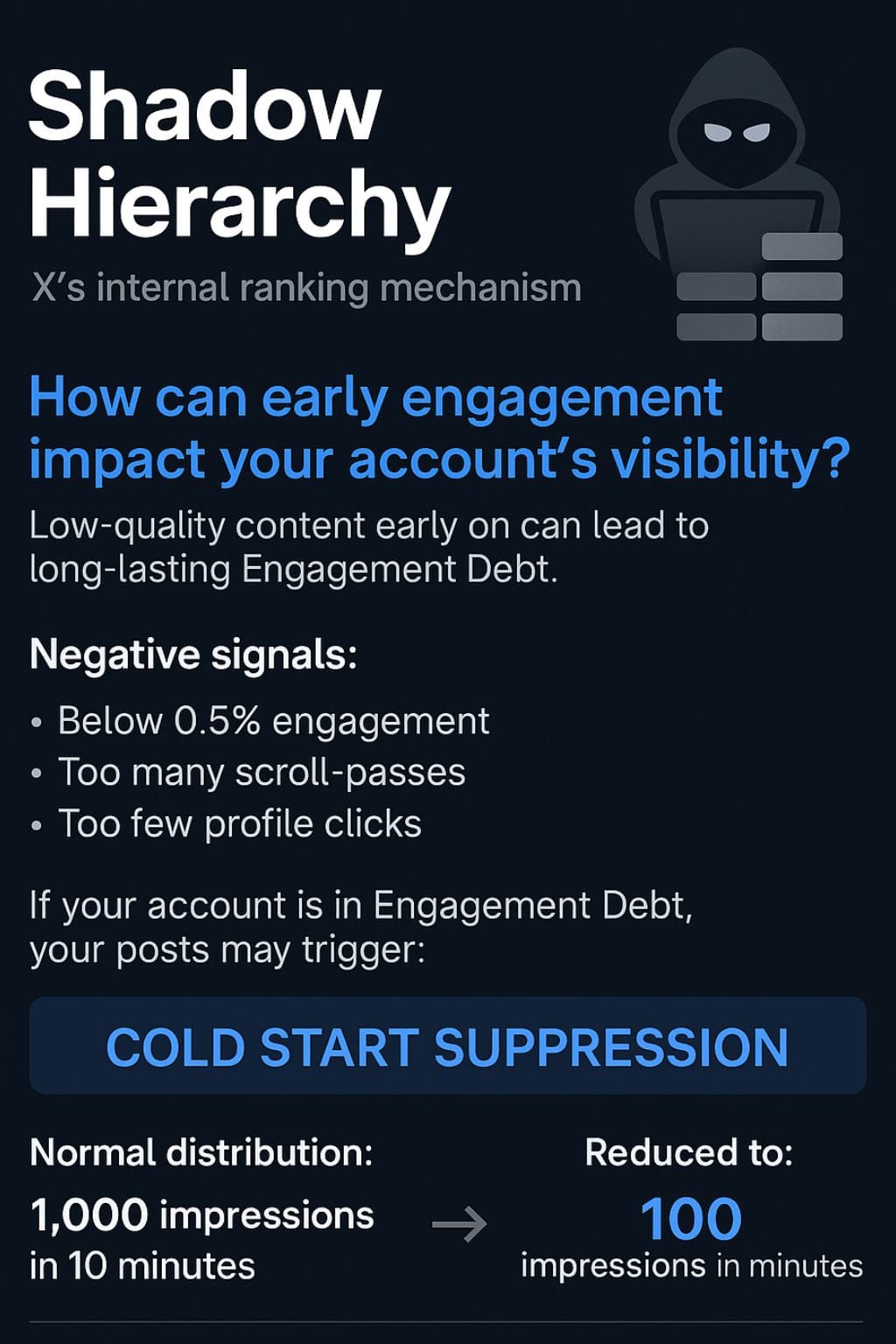 The Hidden X Algorithm: TweepCred, Shadow Hierarchy, Dwell Time, and the Real Rules of Visibility in 2025