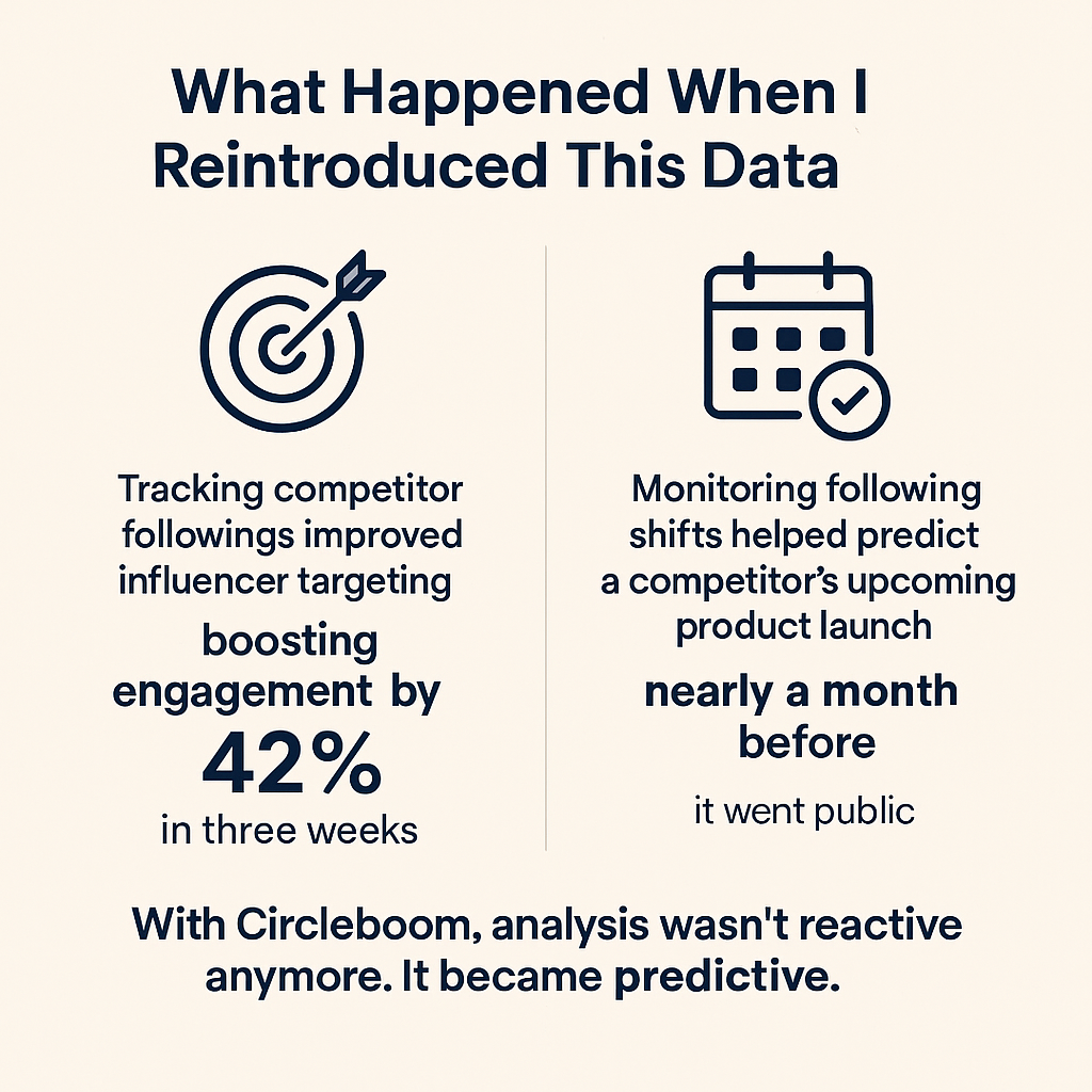 Tracking following on X