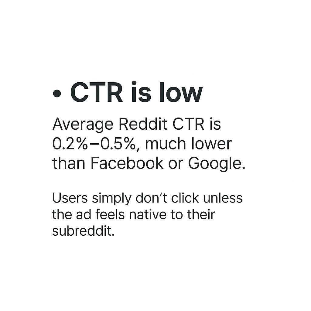 CTR is low!
