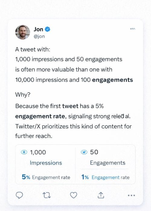 High engagement rate