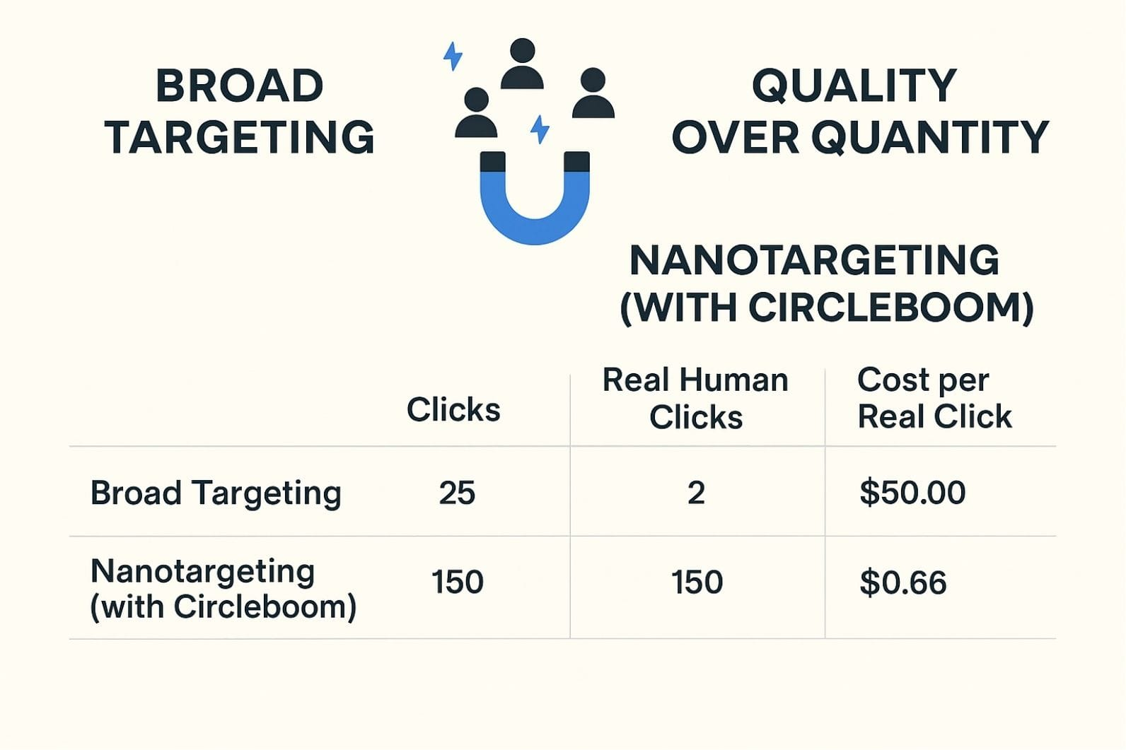 7 Ways to Drive Traffic to Your Website Landing Pages Through an X Campaign