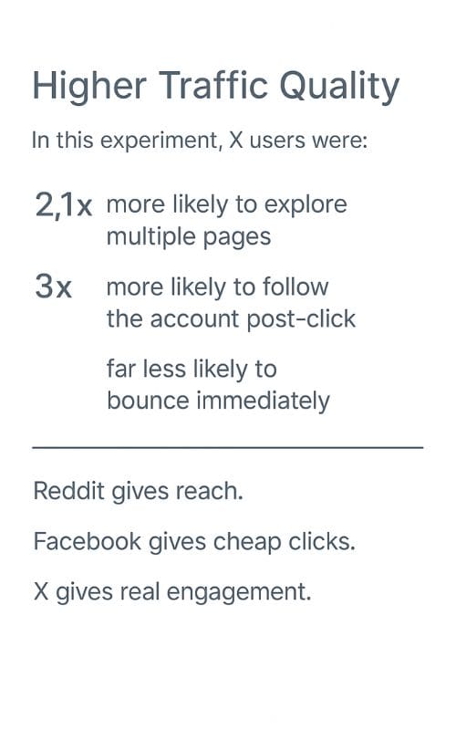 Higher Traffic Quality