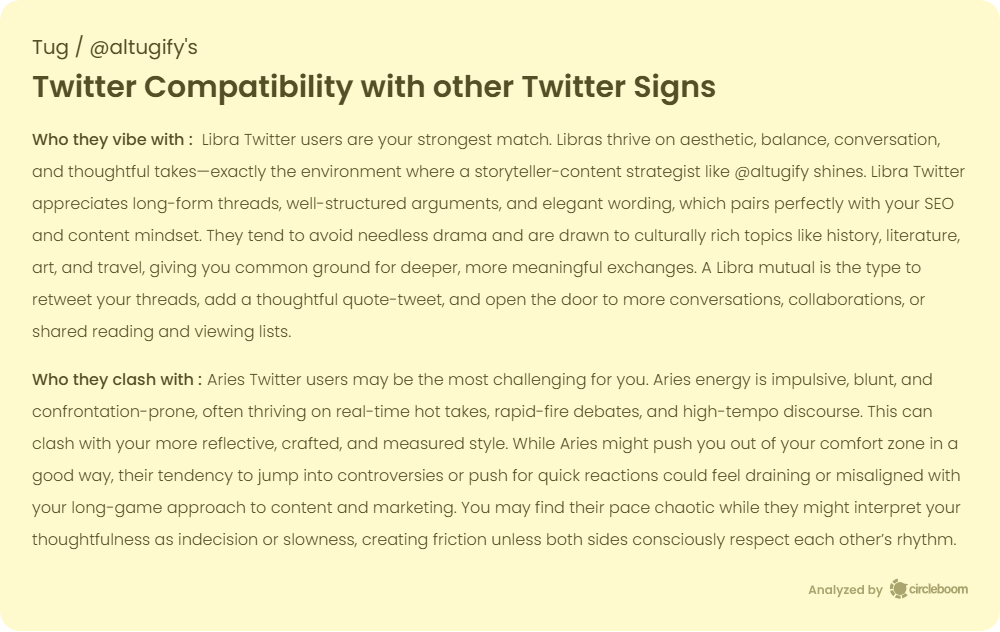 Twitter Compatibility