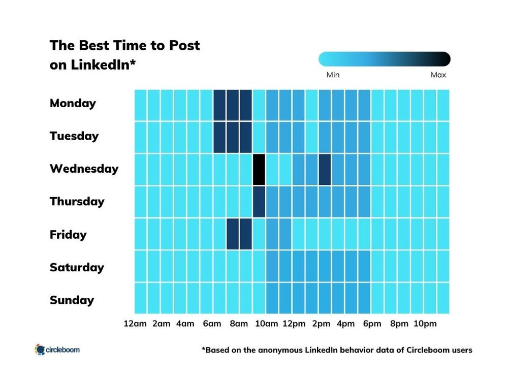 Best Time to Post on LinkedIn
