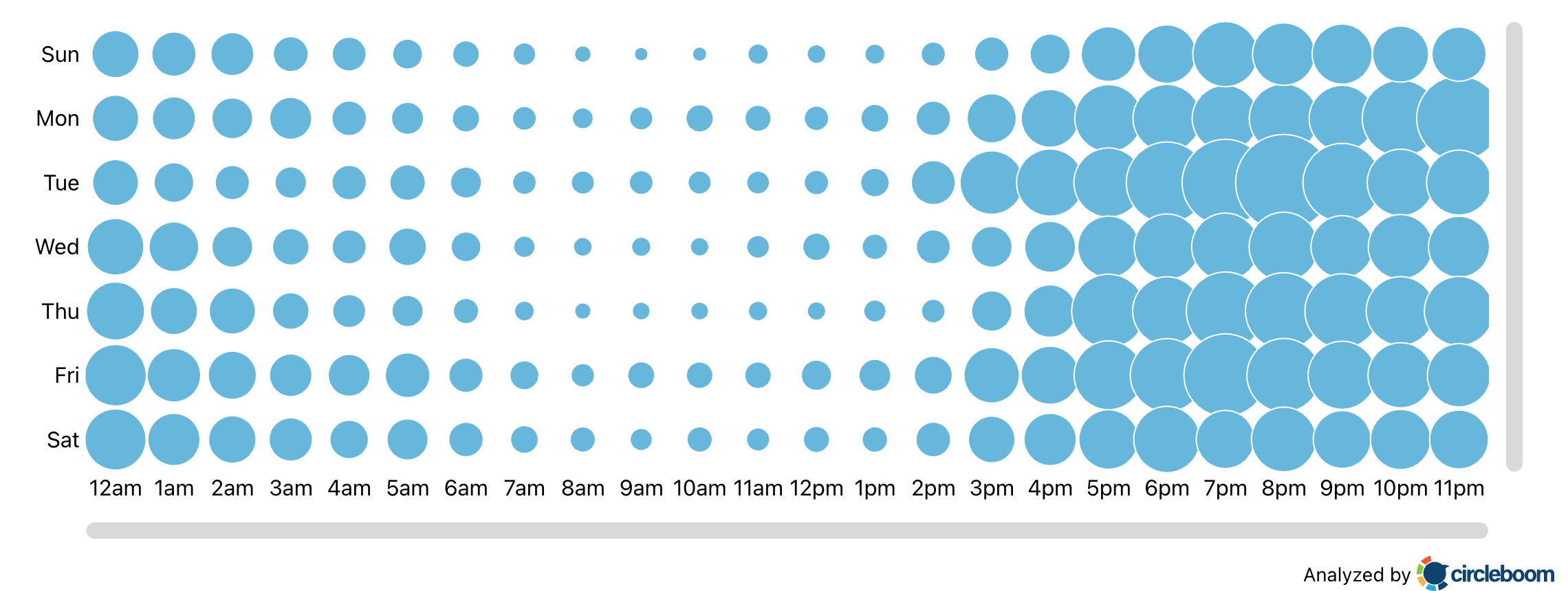 When Your Followers Are Online