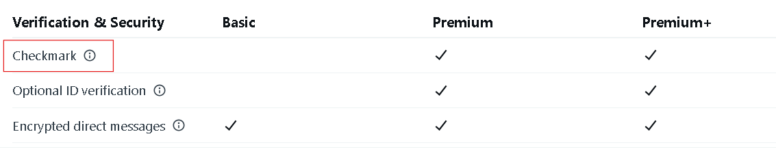 X Premium subscription