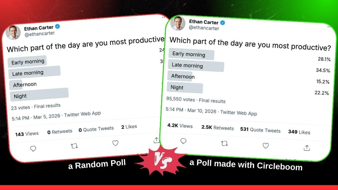 Same poll, two diffent engagement