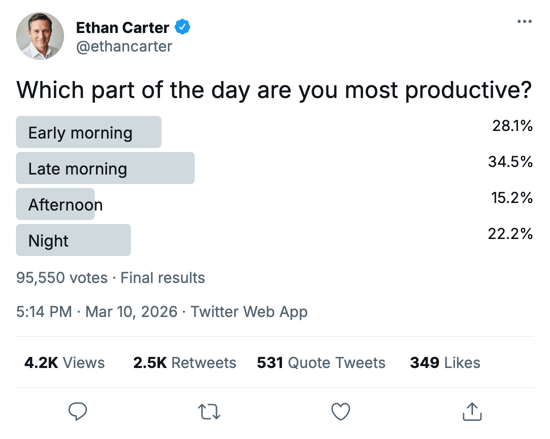An X Poll Published with Circleboom